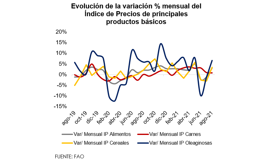 Nivel de precios de alimentos se incrementó en agosto